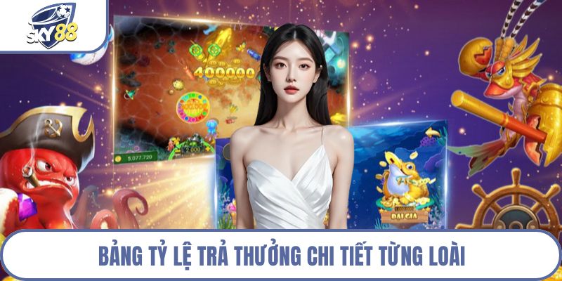 Bảng tỷ lệ trả thưởng chi tiết từng loài